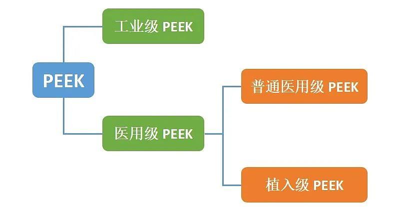 医用peek注塑制品