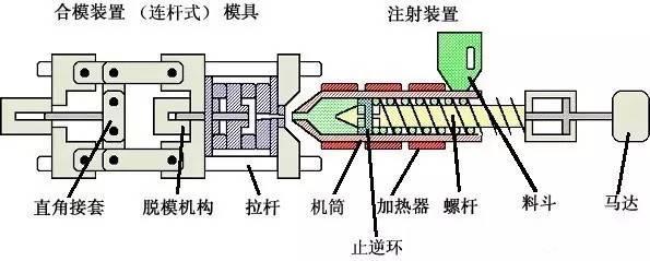 注塑示意图