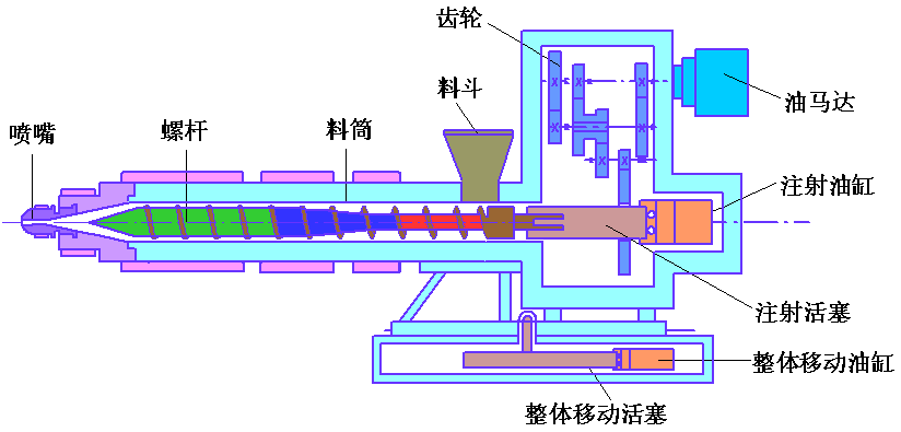 注塑机专用螺杆