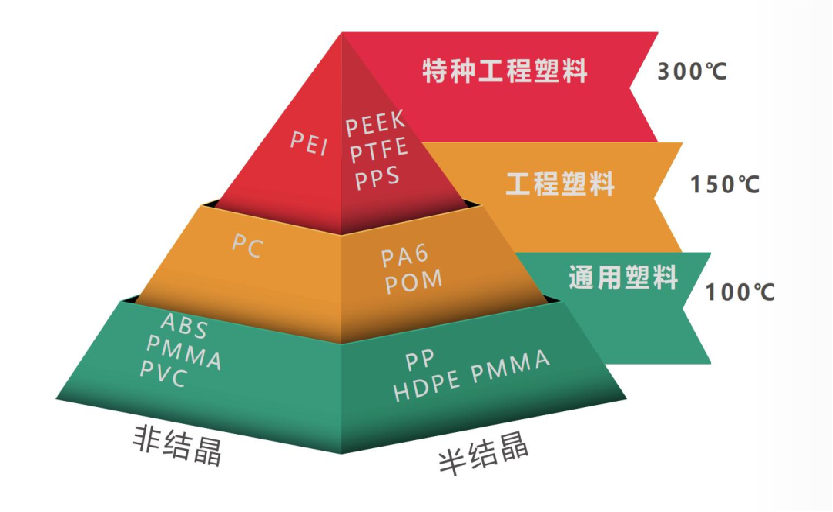 pps注塑