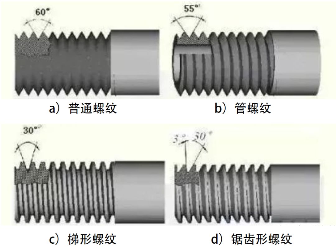 螺纹齿距