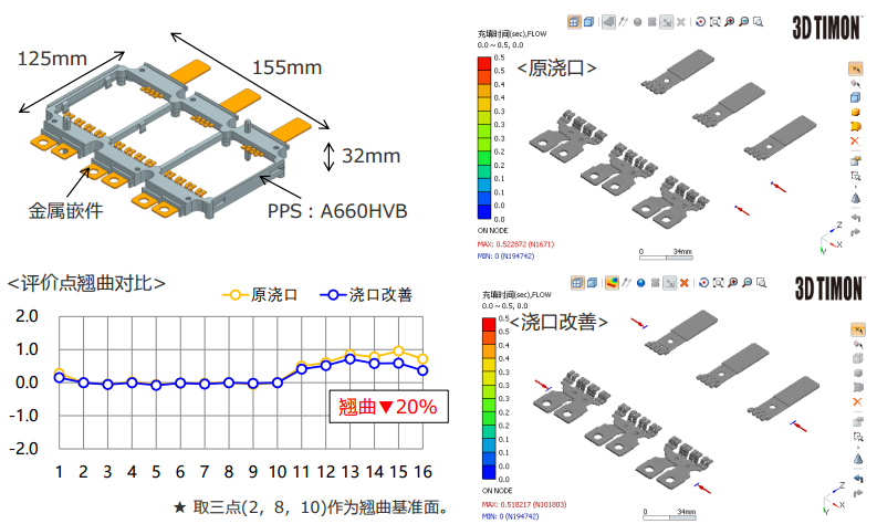 IGBT外壳注塑加工