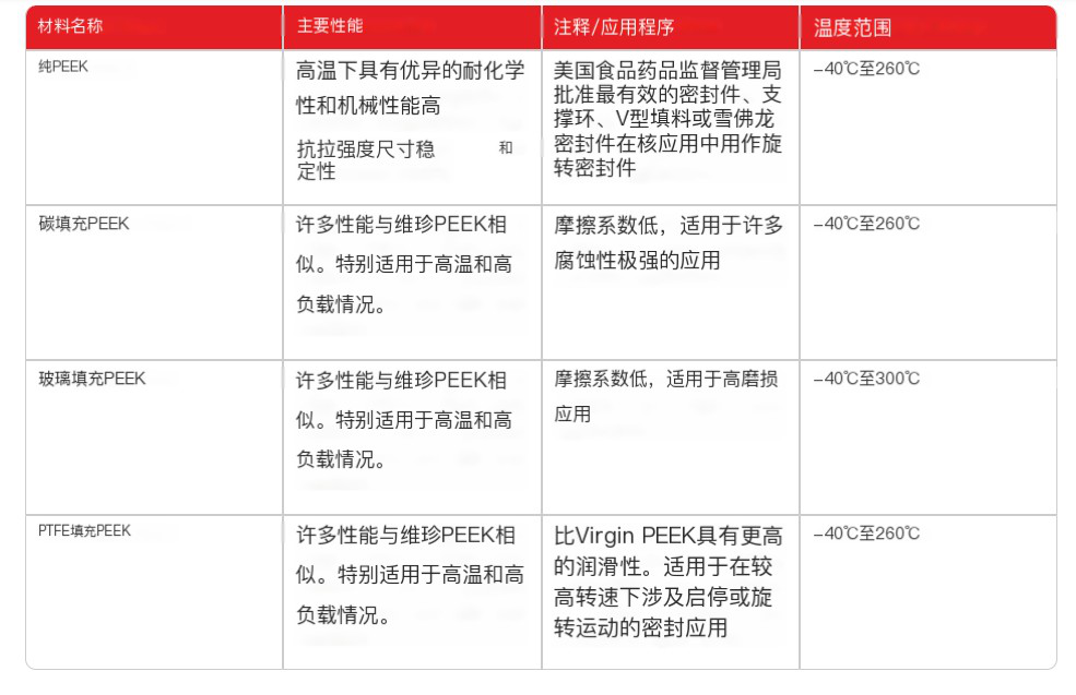 peek活塞环性能参数